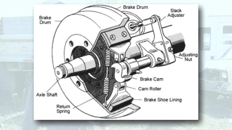 The components of an S-cam braking system, which are the most common on semi-truck units.