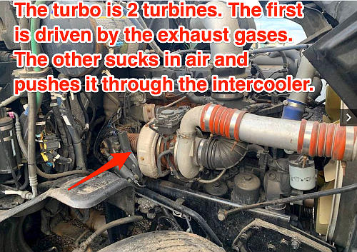 the turbo charger is 2 turbines. The first is driven by the exhaust gases which turns the second. The second pulls air in and forces it through the intercooler.