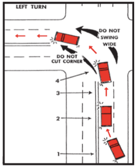 At a complex intersection, shoulder (head) check once when starting, and then again immediately before turning the vehicle.